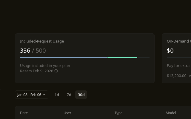 Cursor Usage Tracker